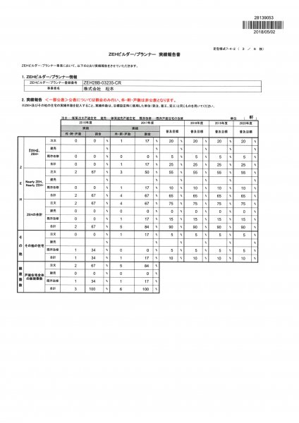 ZEH目標公表